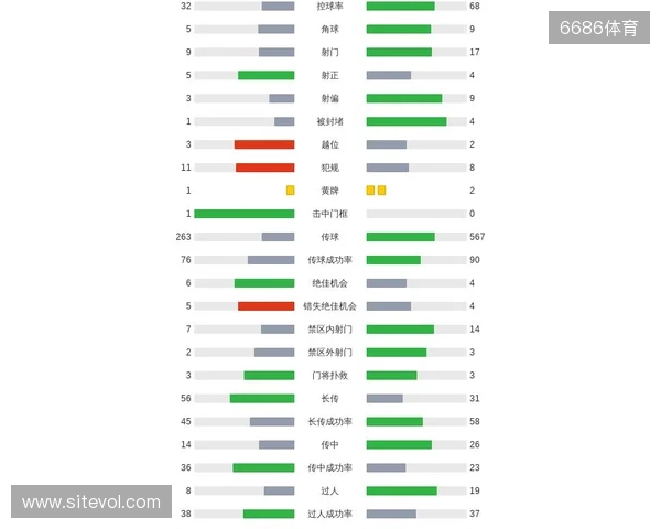 剑南春|曼城客场1-2纽卡,巴恩斯梅开二度,鲁本-迪亚斯破门 剑南春|曼城客场1-2纽卡,巴恩斯梅开二度,鲁本-迪亚斯破门
